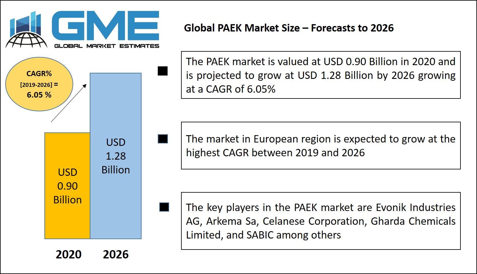 PAEK Market Size – Forecasts to 2026